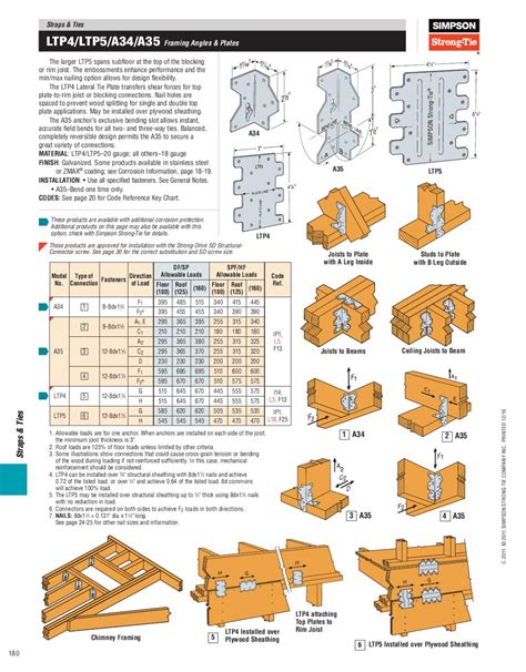 simpson hanger|simpson strong tie hangers catalog.